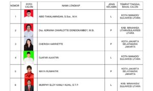 Netizen Sulut KPU Sulut Keluarkan Daftar Calon Sementara untuk DPRD Sulut dan DPD, Siapa saja?