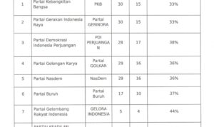 Netizen Sulut KPU Sulut Keluarkan Daftar Calon Sementara untuk DPRD Sulut dan DPD, Siapa saja?