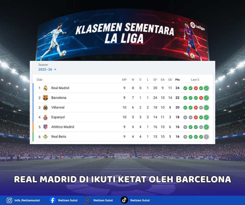 IMG-20251026-WA0004 Klasemen La Liga saat ini