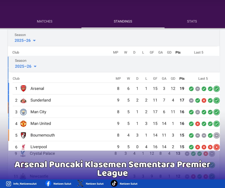 IMG-20251026-WA0005 Klasemen sementara liga inggris