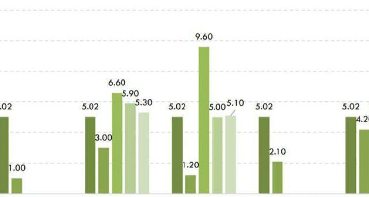 Proyeksi Optimis Mirae Asset: Ekonomi Indonesia Kuat Menuju 2026